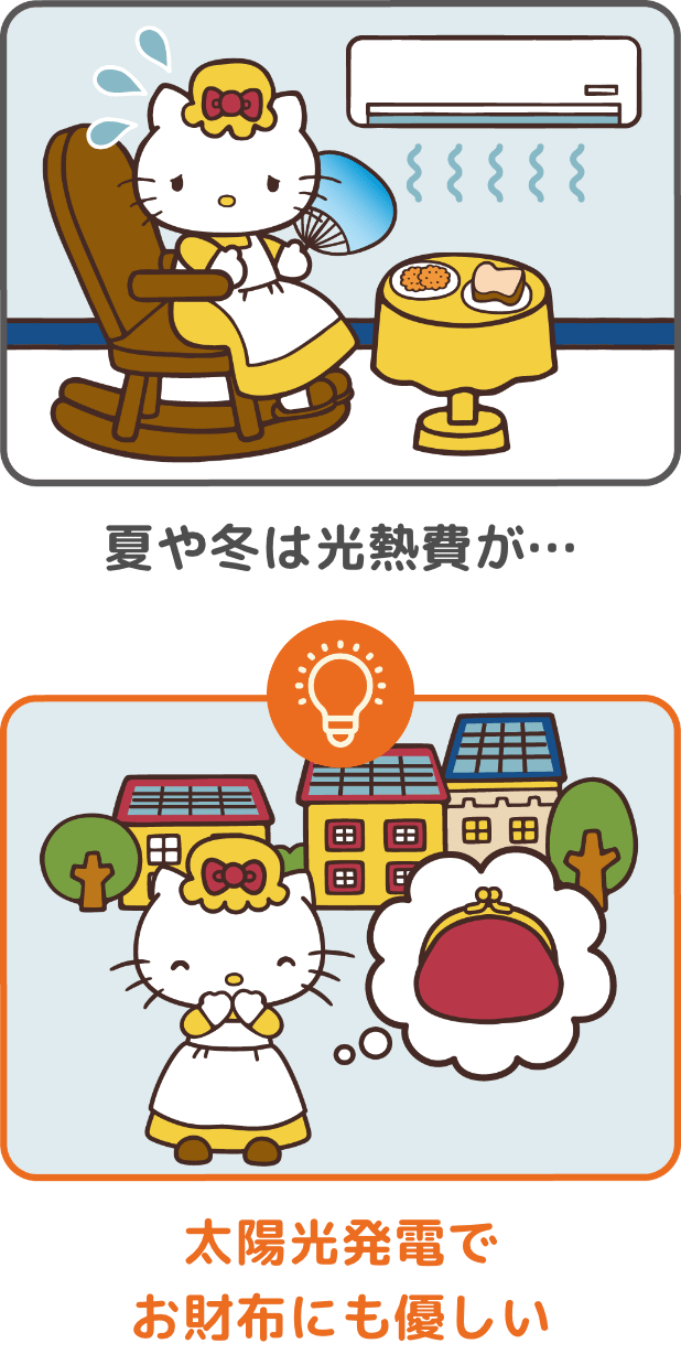 夏や冬は光熱費が… → 太陽光発電でお財布にも優しい
