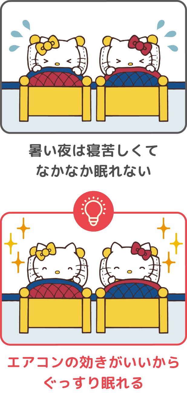 暑い夜は寝苦しくてなかなか眠れない → エアコンの効きがいいからぐっすり眠れる