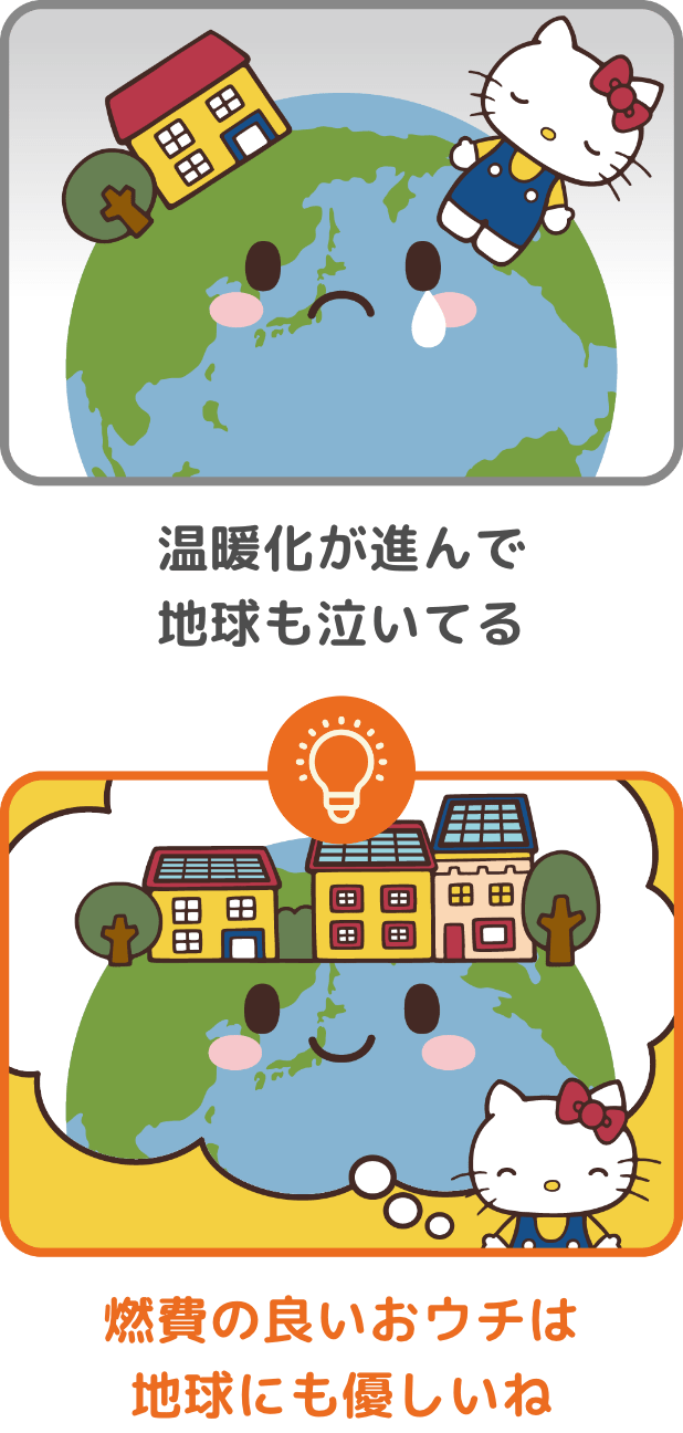 温暖化が進んで地球も泣いてる → 燃費の良いおウチは地球にも優しいね