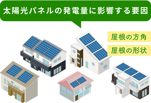 太陽光パネルの発電量に影響する要因 屋根の方角 屋根の形状
